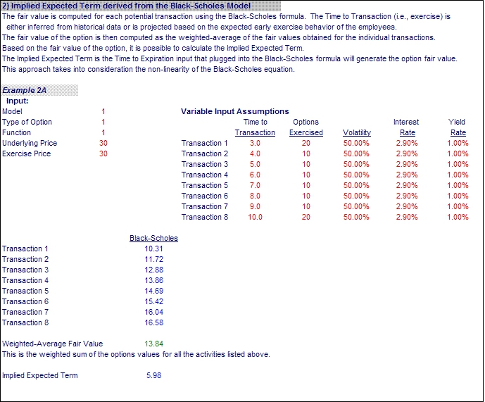 fair value of employee stock options