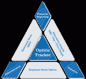 Option Tracker - FinTools - Montgomery Investment Technology, Inc.